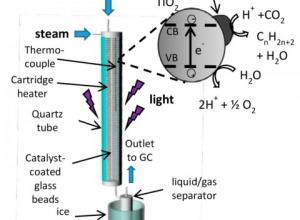 Napfényből nyert üzemanyag