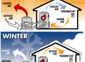 Hőszivattyúk működése